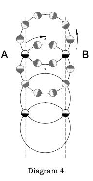 Figura 8